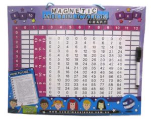 Educational Magnetic Multiplication Chart